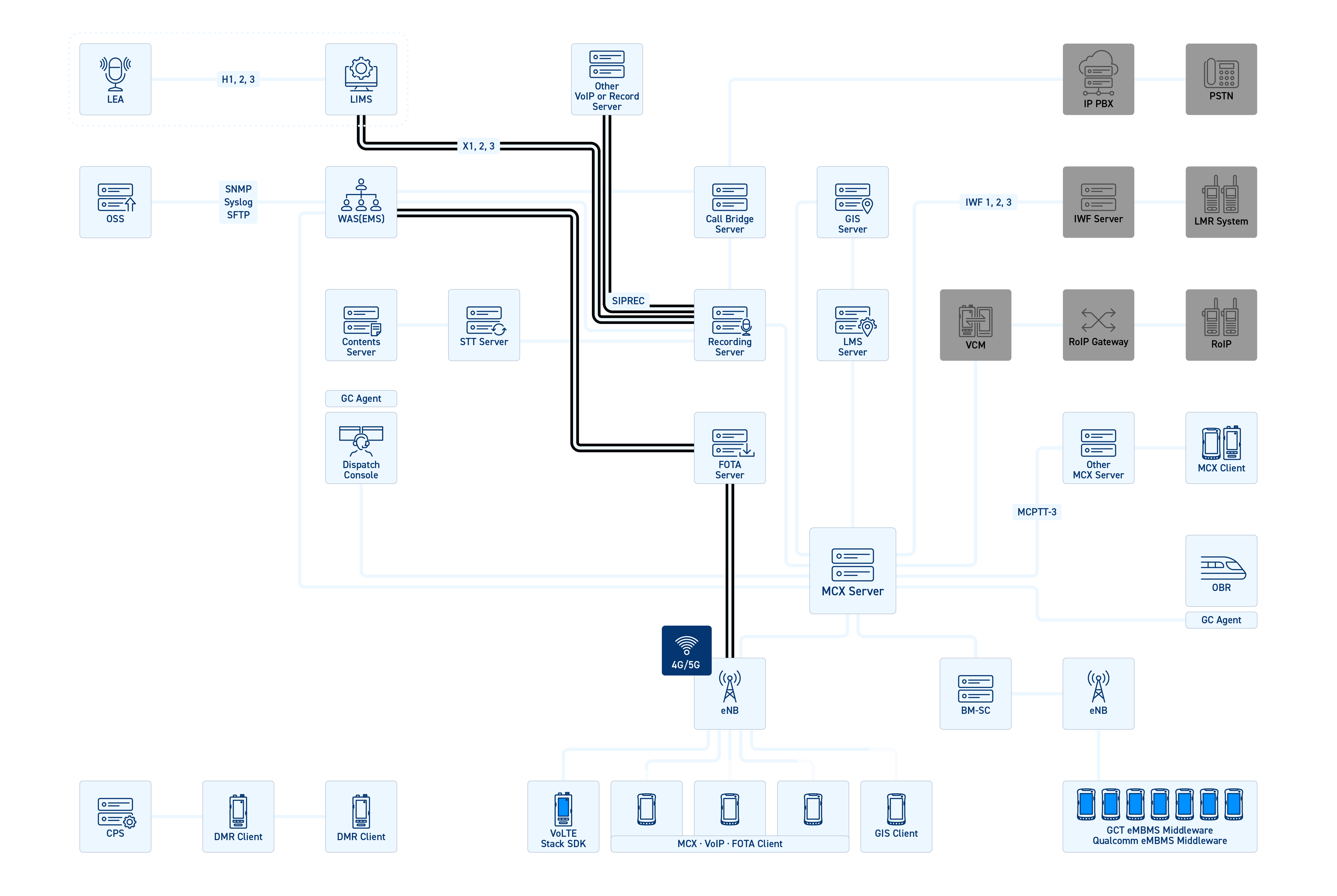 main_int