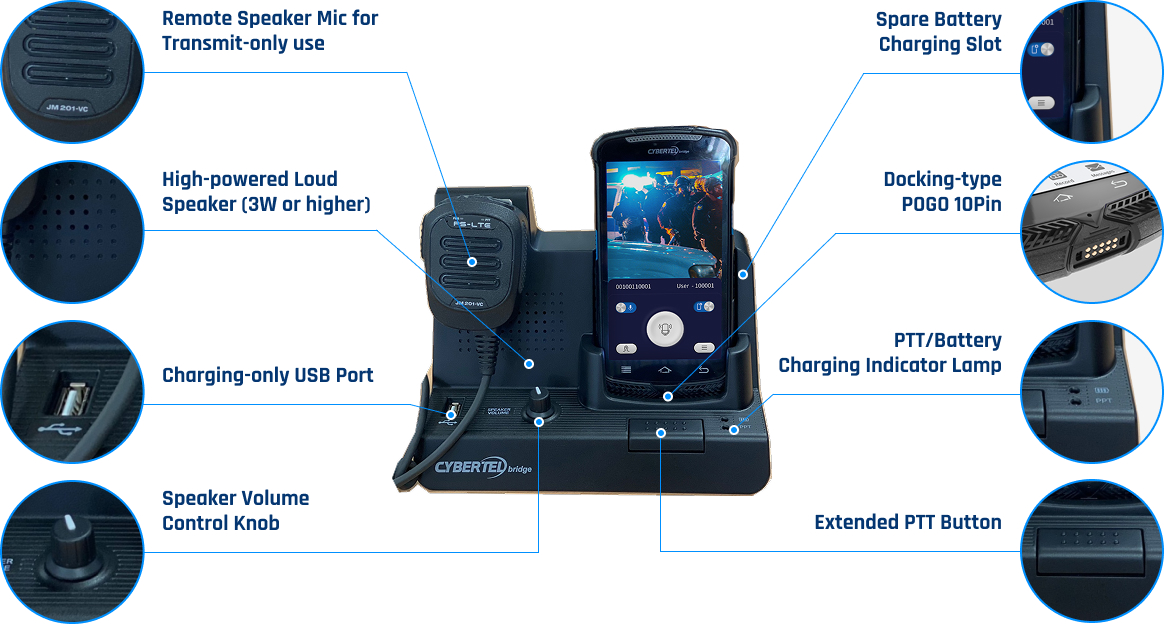 Components
