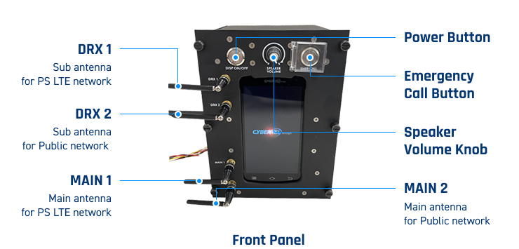 Components