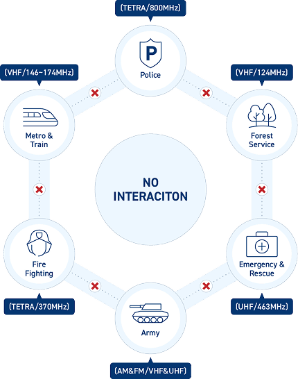 interaction_diagram