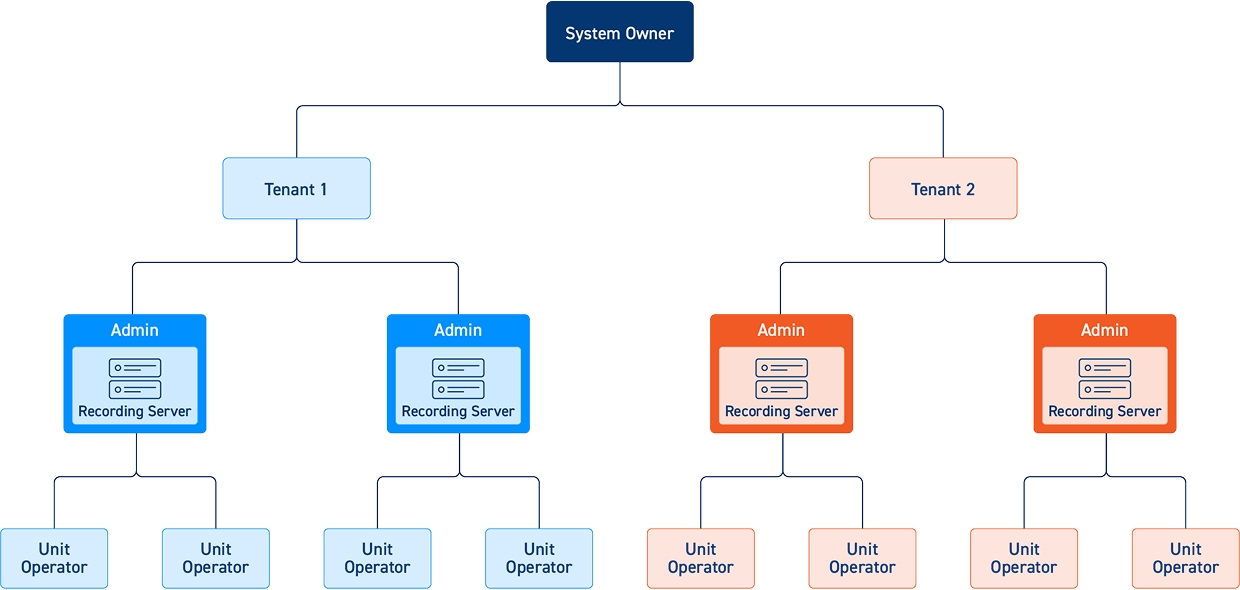 utility_solution